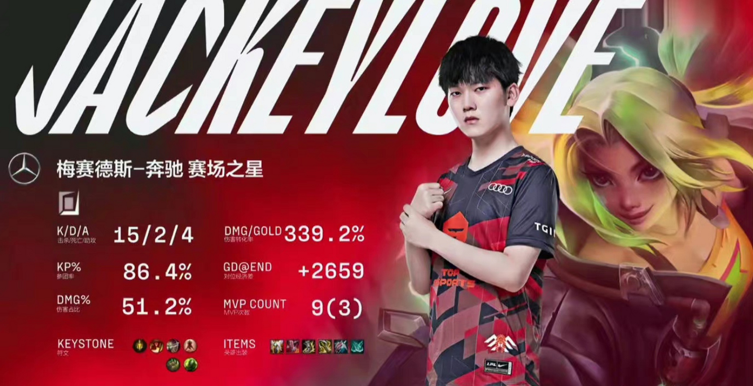 JackeyLove回归赛场,比分优势明显首场状态亮眼,TES观众沸腾!的简单介绍 JackeyLove回归赛场,比分优势明显首场状态亮眼,TES观众沸腾!的简单介绍